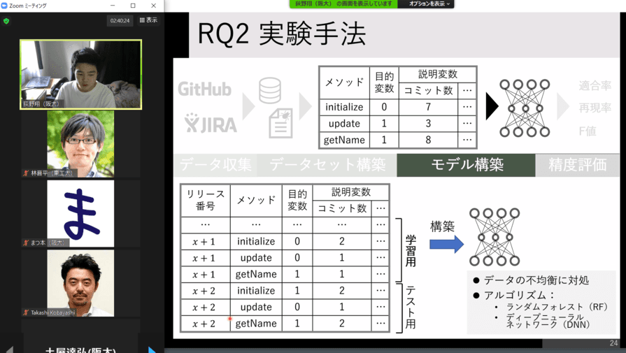 荻野翔さんは、“<a href="//sdl.ist.osaka-u.ac.jp/pman/pman3.cgi?D=673" className="not-prose underline text-lime-500 hover:text-red-600">現実的な設定に基づいたバグ予測モデルの構築及び精度評価</a>”というタイトルで発表しました。