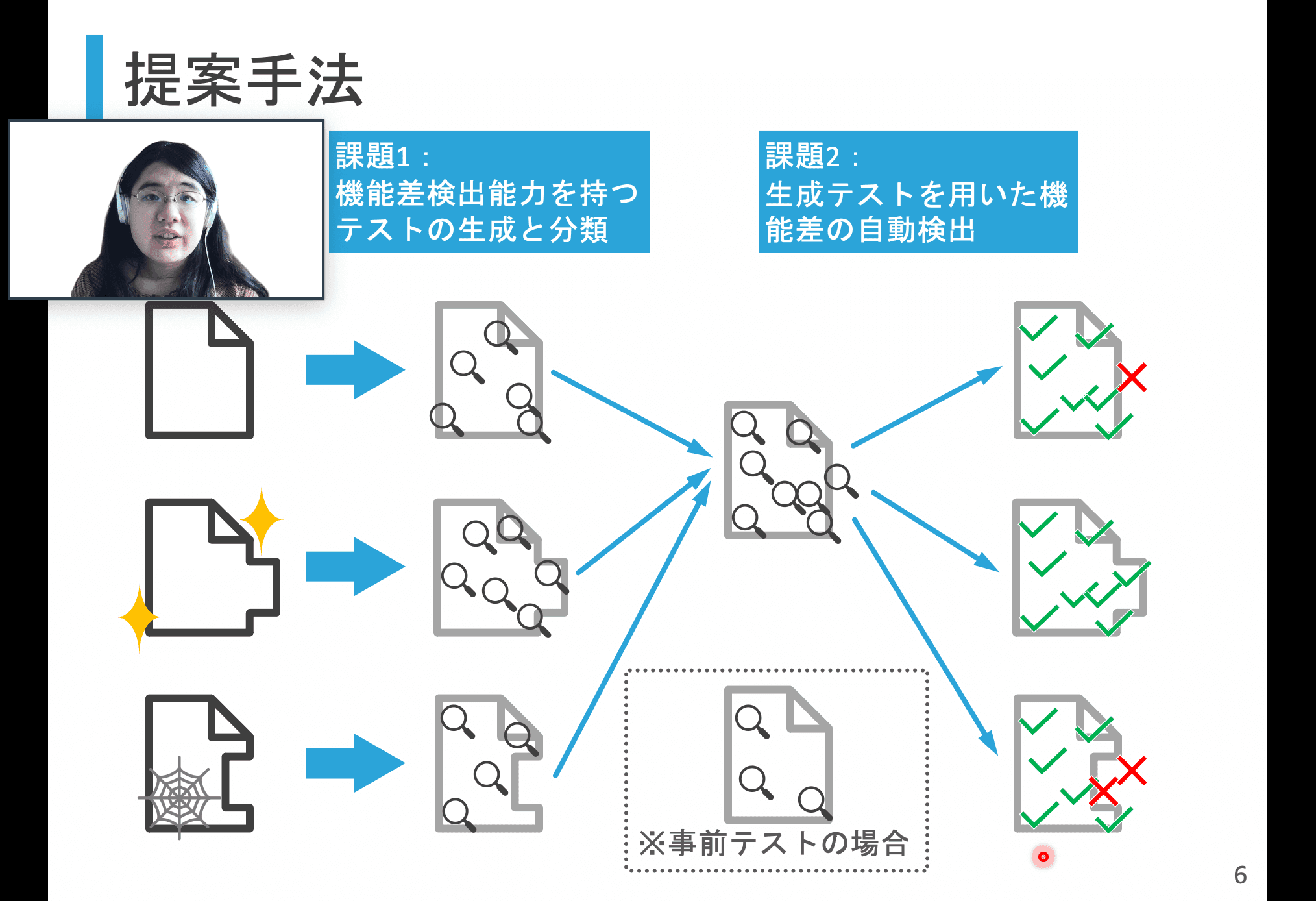 出田涼子さんは、“<a href="//sdl.ist.osaka-u.ac.jp/pman/pman3.cgi?D=689" className="not-prose underline text-lime-500 hover:text-red-600">テスト自動生成を用いたプログラム機能差の検出 - プログラミング教育における自動評価を目的として -</a>”というタイトルで発表しました。