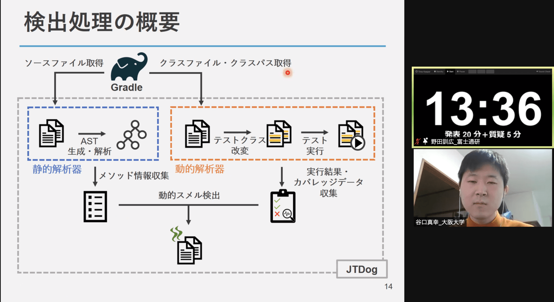 谷口真幸さんは、“<a href="//sdl.ist.osaka-u.ac.jp/pman/pman3.cgi?D=696" className="not-prose underline text-lime-500 hover:text-red-600">動的テストスメル検出のためのGradleプラグインの試作</a>”というタイトルで発表しました。