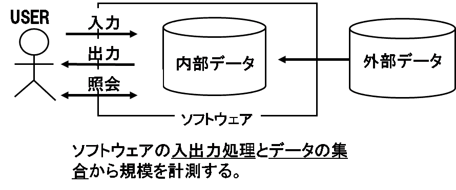 ファンクションポイント法