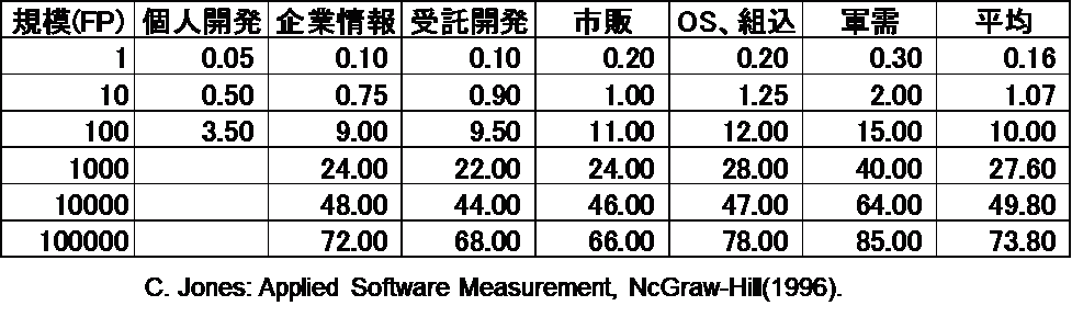 計測結果表