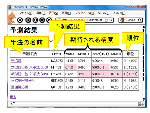 ソフトウェアの見積り